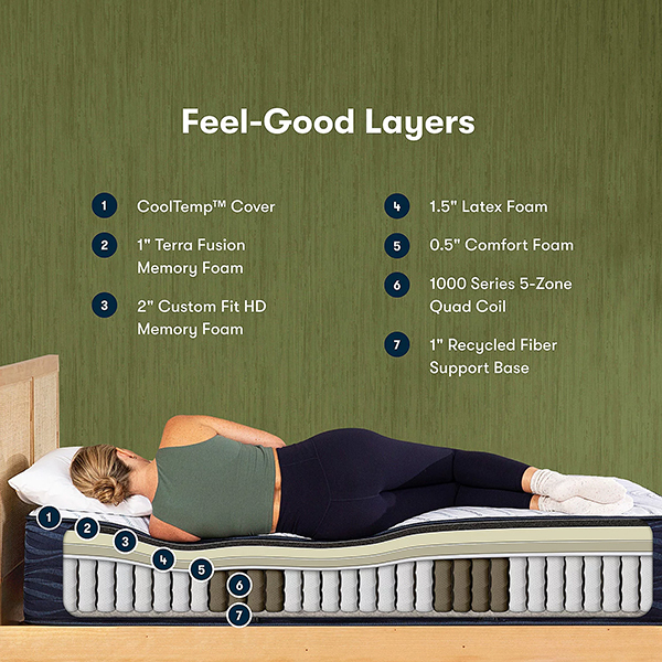 Serta iComfort Eco Smooth Hybrid S40HD 14.75" Soft Mattress Serta iComfort Eco Smooth Hybrid S40HD 14.75" Soft Mattress