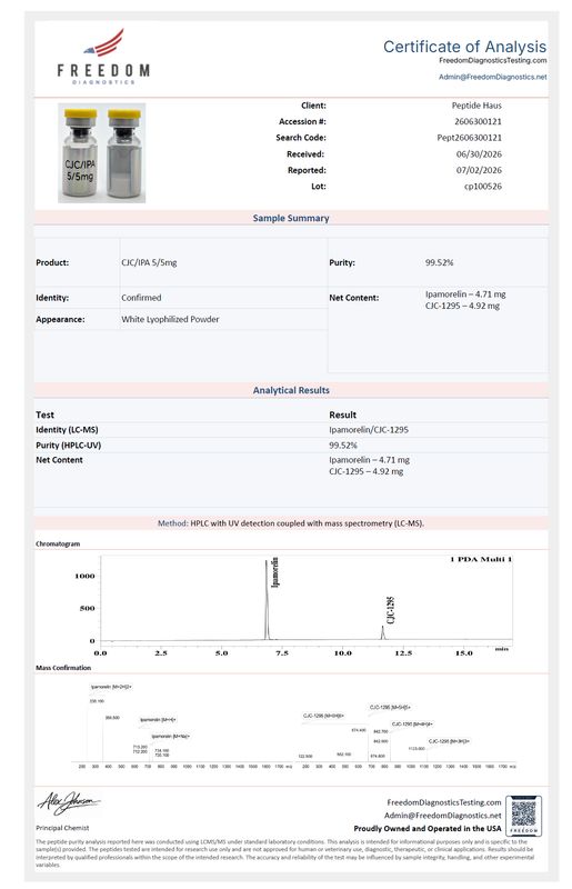 CJC-1295 (No DAC) Ipamorelin Blend 5mg/5mg