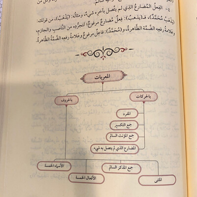 التحفة السنية بشرح المقدمة الآجرومية