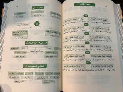 ألفية ابن مالك