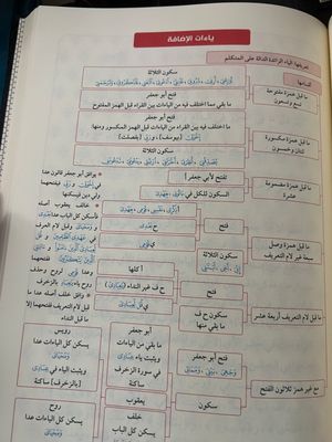 تقريب الدرة - الشيخ إيهاب فكري