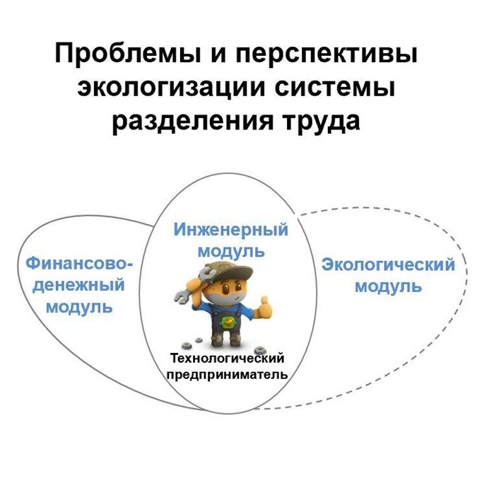 Проблемы и перспективы экологизации системы разделения труда