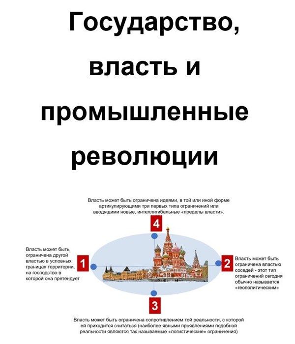 Государство, власть и промышленные революции