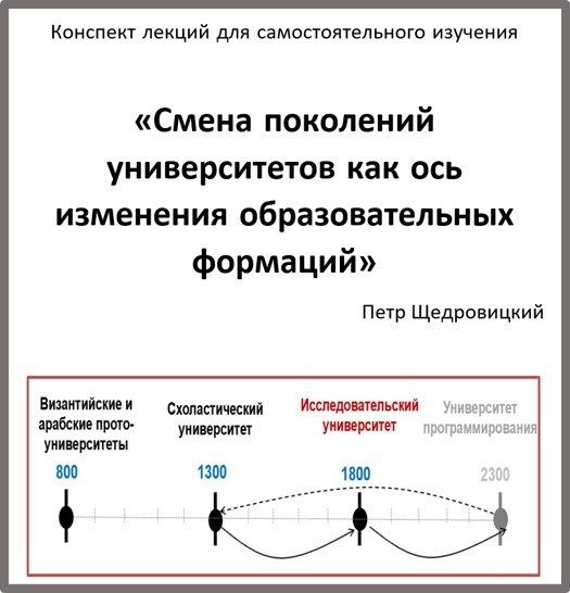 Смена поколений университетов как ось изменения образовательных формаций