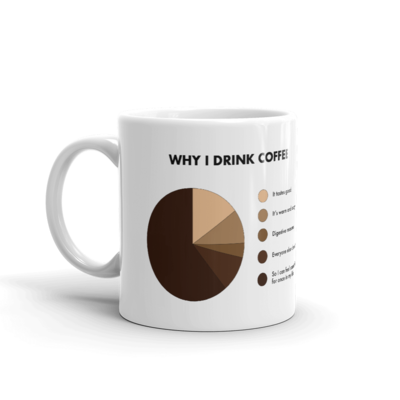Why I Drink Coffee - Mug