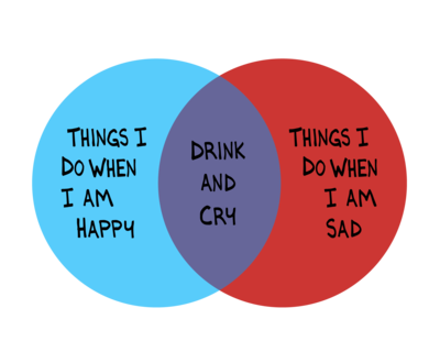Drink and Cry