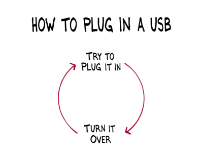 USB Cycle