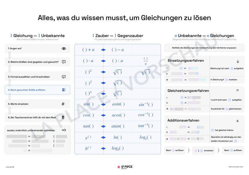 Alles was du wissen muss ...