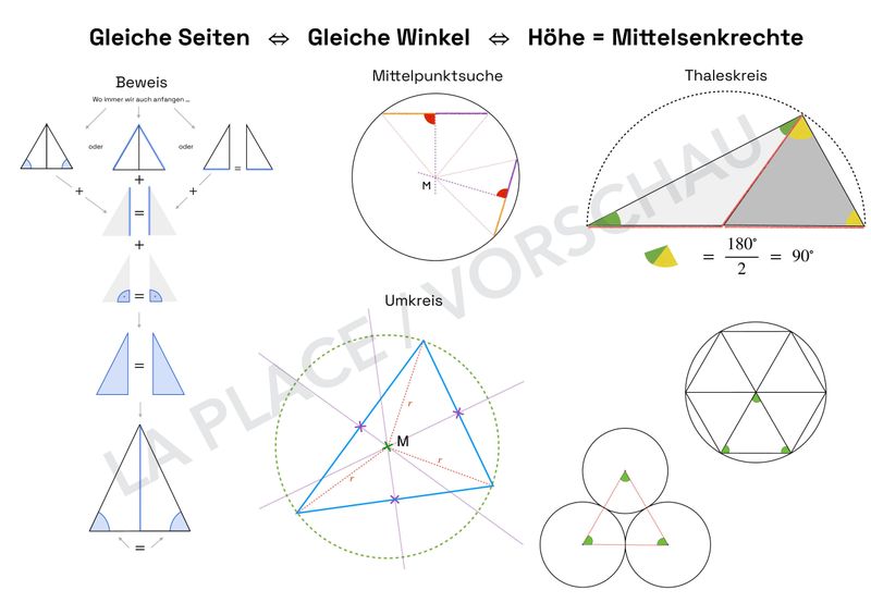 Das gleichschenklige Dreieck