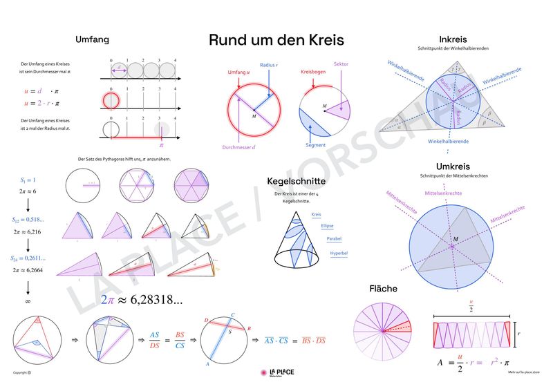 Rund um den Kreis
