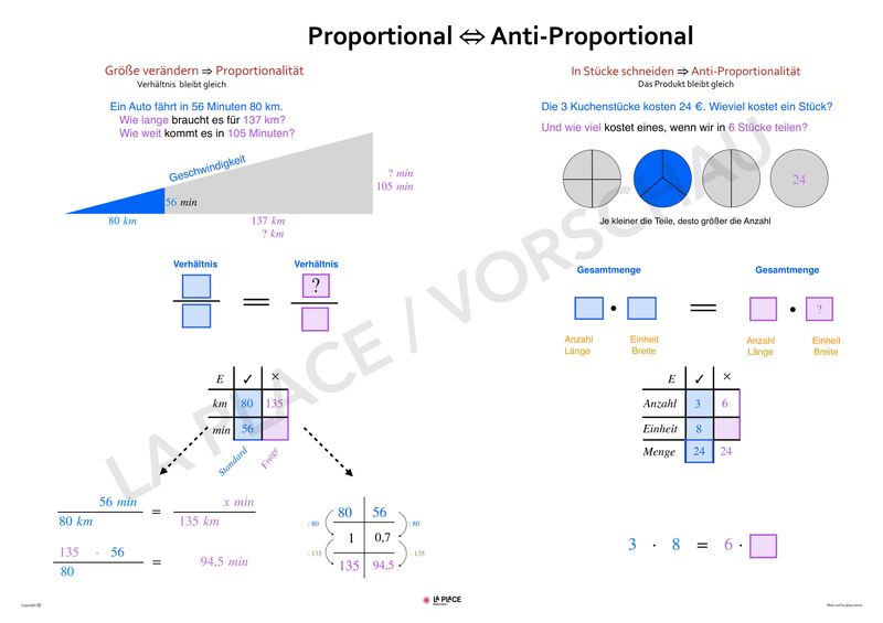 Proportional Antiproportional