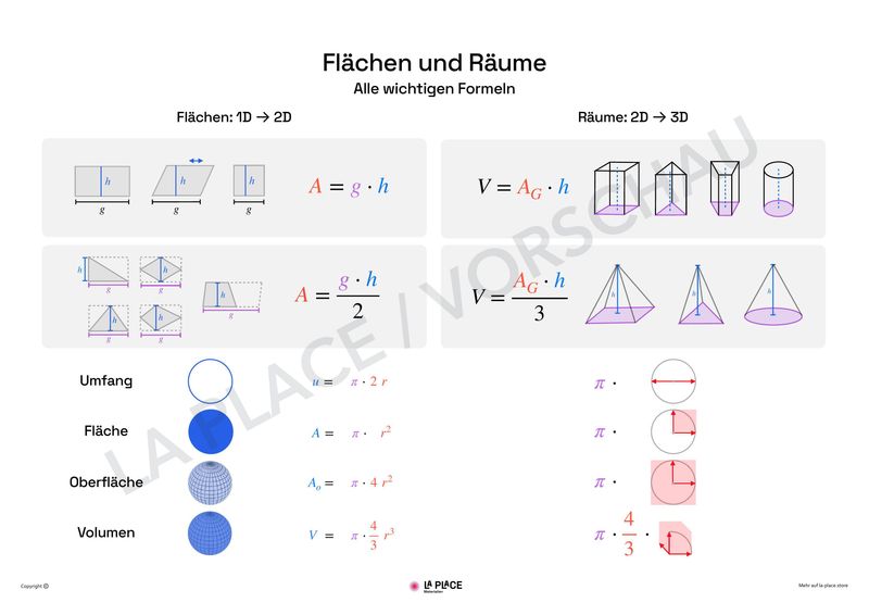 Flächen und Räume