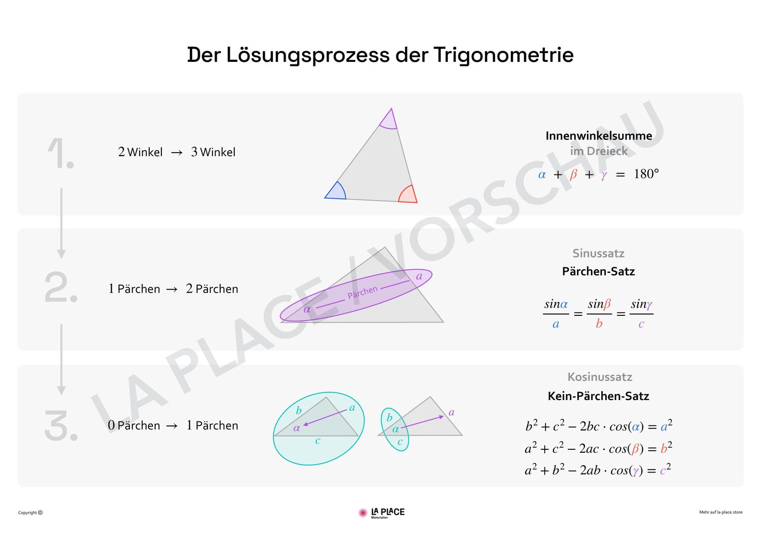 Der Lösungsprozess der Trigonometrie