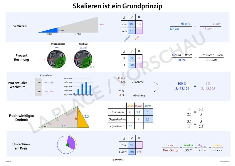 Skalieren ist ein Grundprinzip
