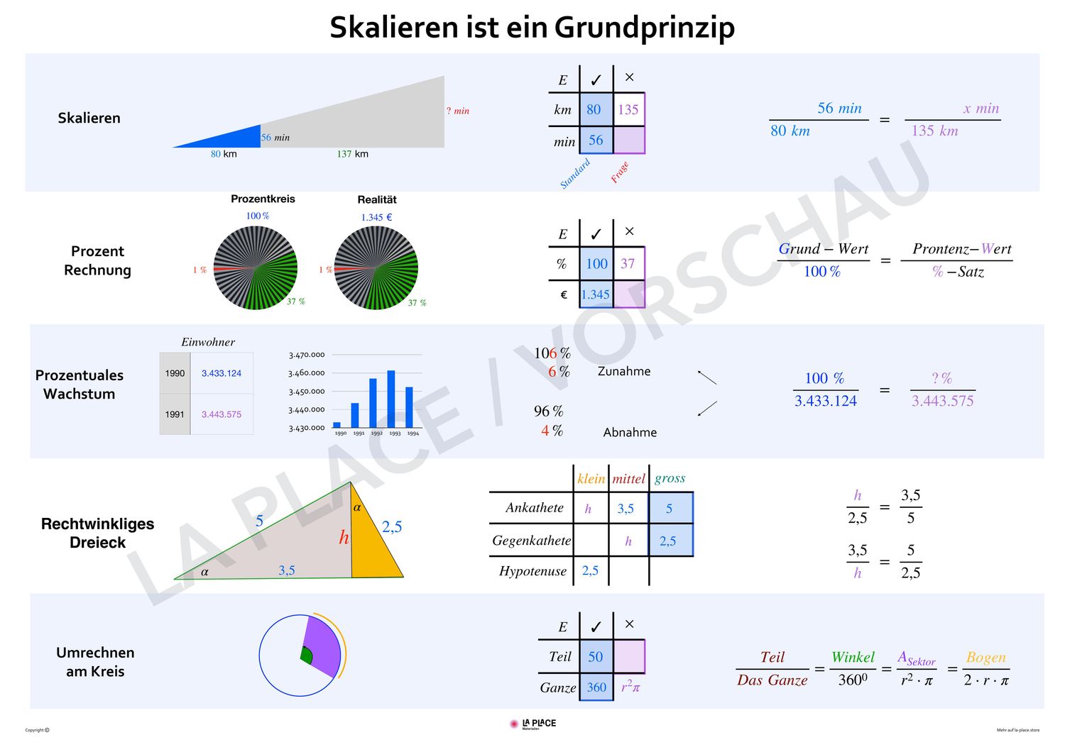 Skalieren ist ein Grundprinzip