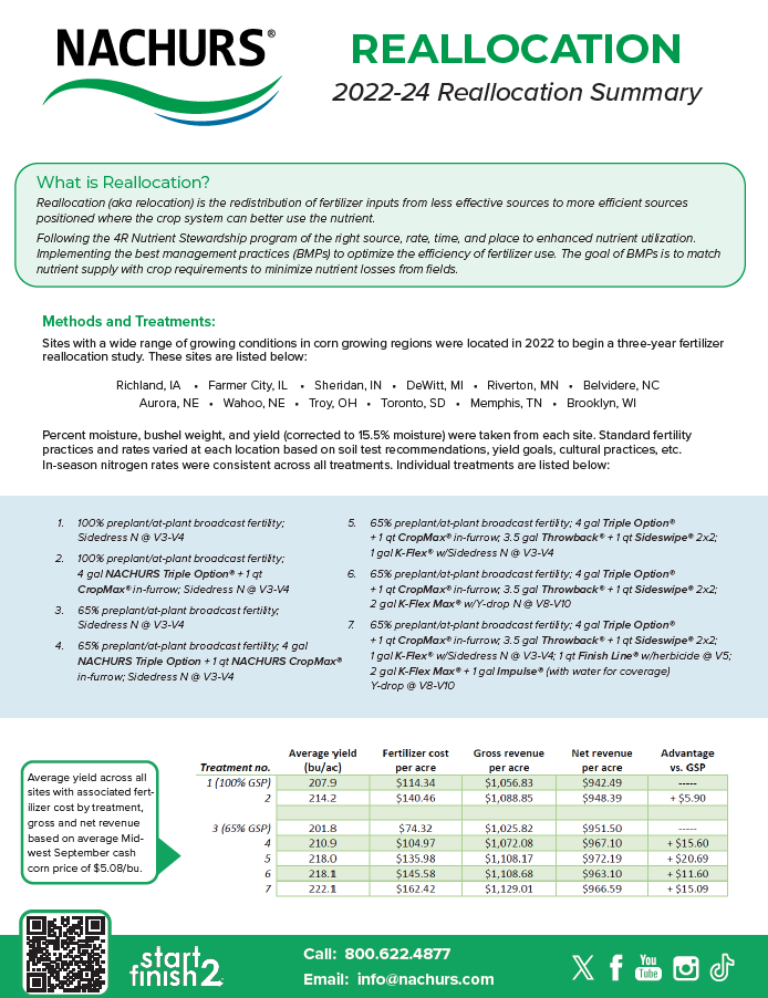Reallocation 2022-2024 Summary