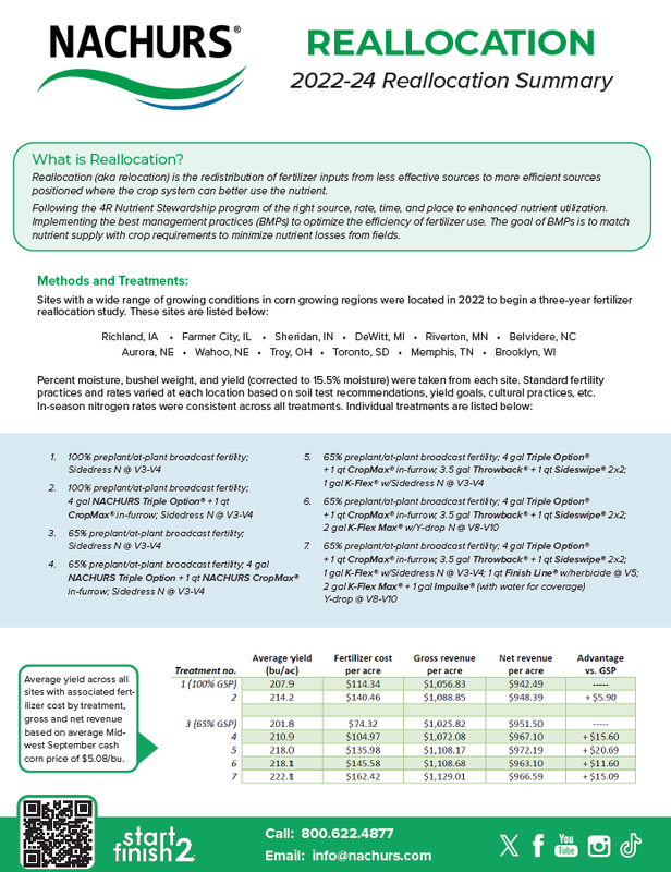 Reallocation 2022-2024 Summary