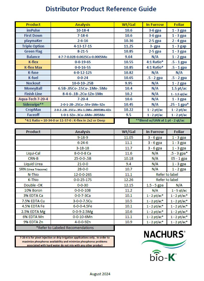 Distributor Product Reference Guides