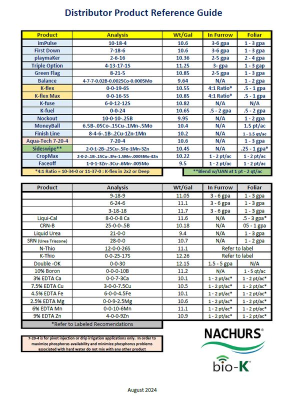 Distributor Product Reference Guides
