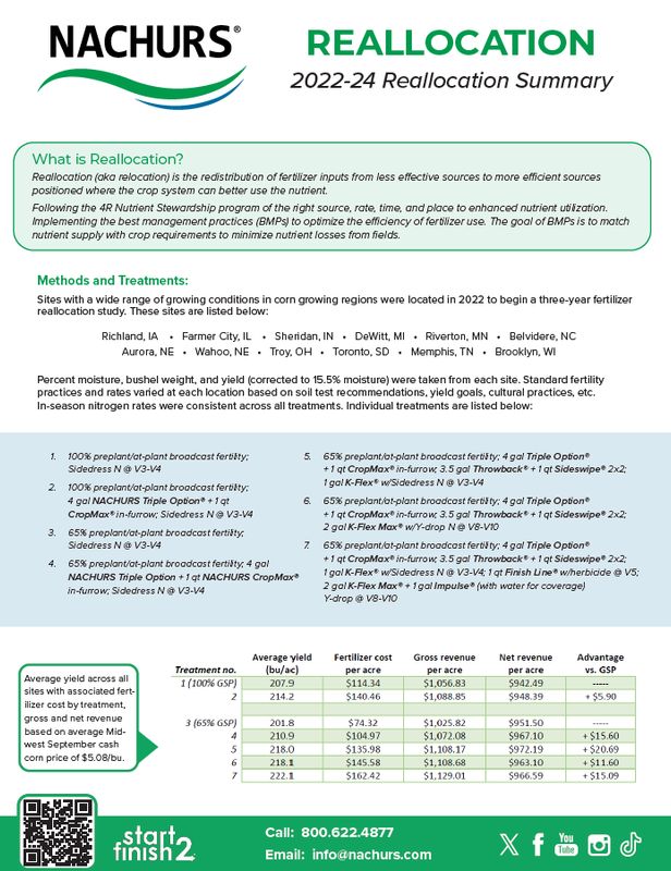 Reallocation 2022-2024 Summary