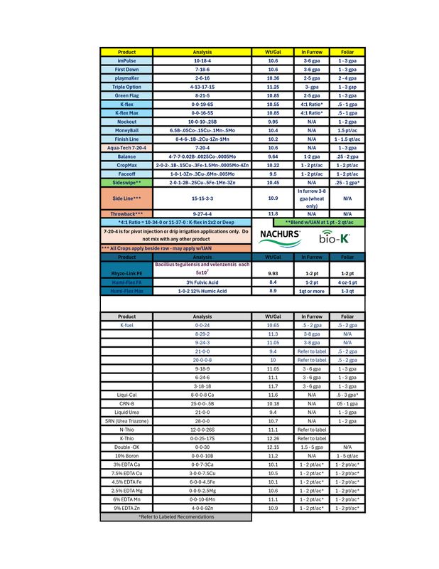Distributor Product Reference Guides