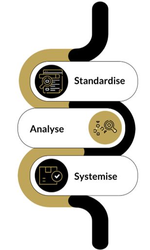 HACCP Accelerator™ - Live Coaching Program HACCP Accelerator™ - Live Coaching Program