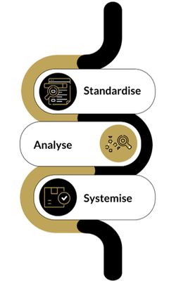 HACCP Accelerator™ - Live Coaching Program HACCP Accelerator™ - Live Coaching Program