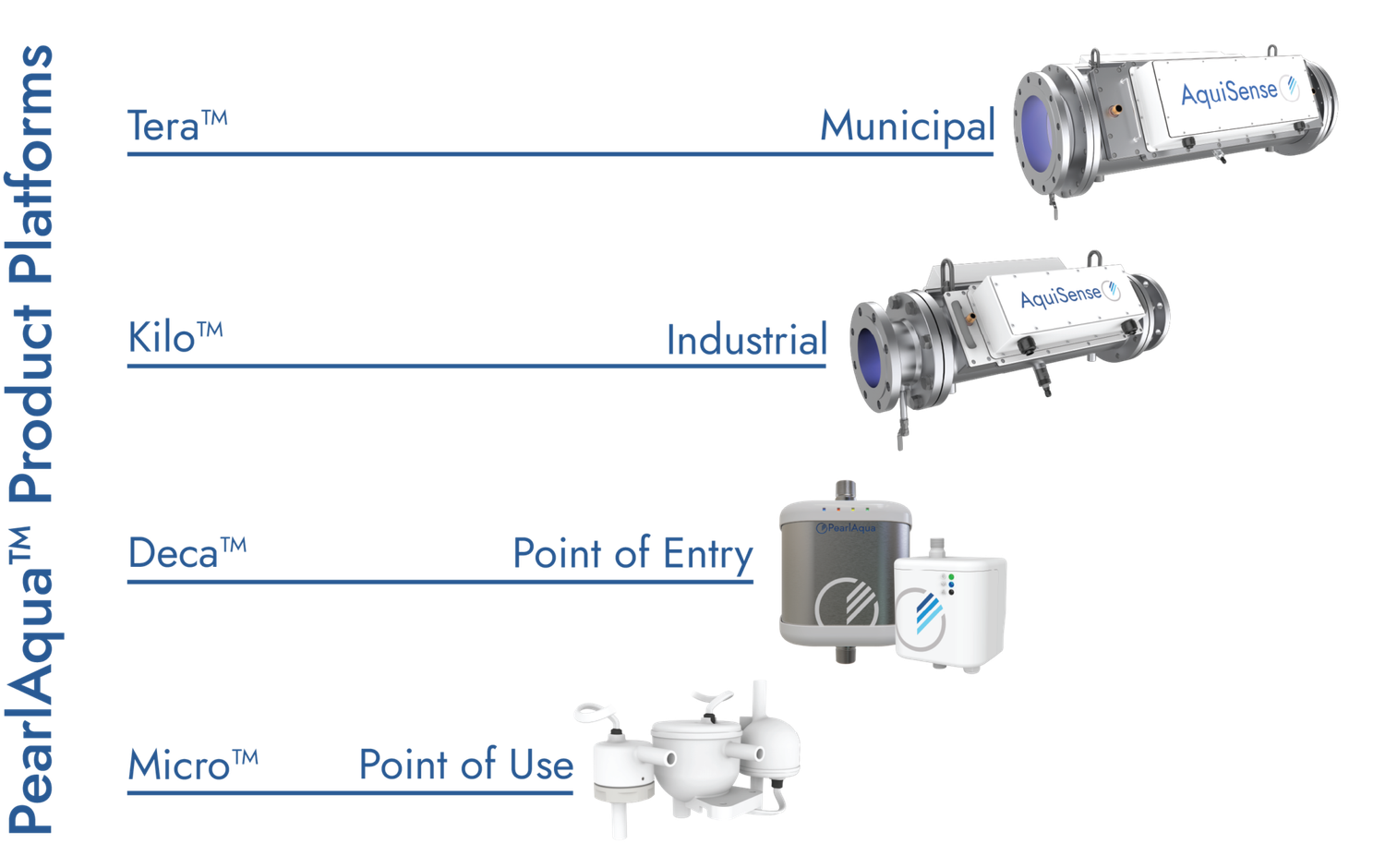 AquiSense UV-C LED Water Disinfection Systems