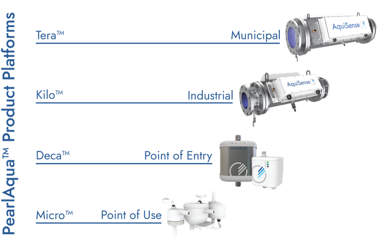 AquiSense UV-C LED Water Disinfection Systems