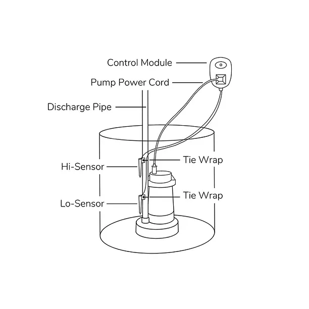 HydroCheck Sump Pump Float Switch