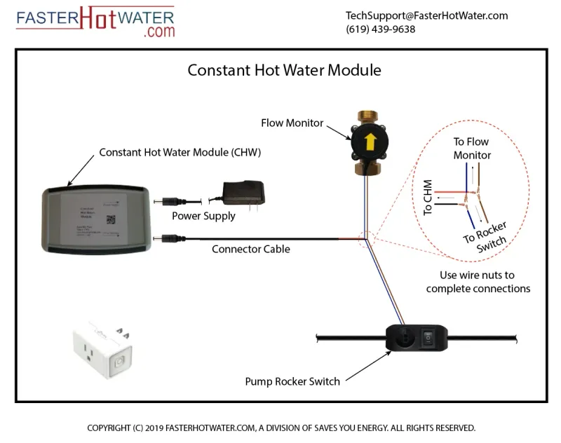 WaterQuick – Constant Hot Water Module