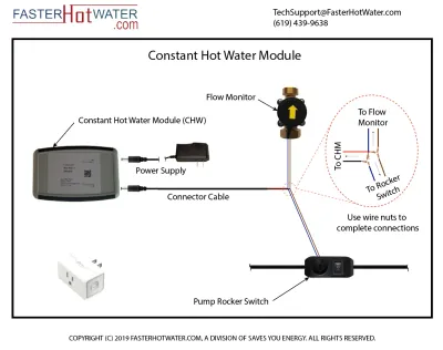 WaterQuick – Constant Hot Water Module