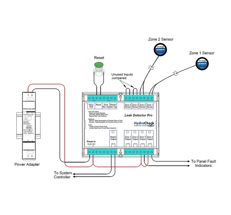 HydroCheck Leak Detector Pro: Industrial 4-Zone Monitoring