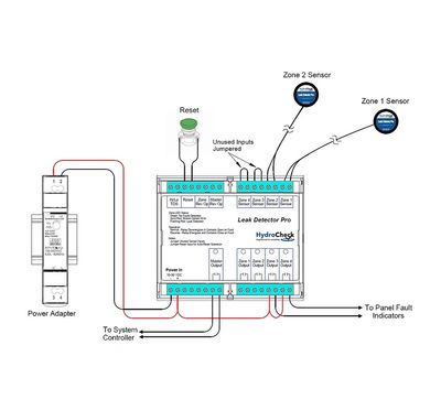 HydroCheck Leak Detector Pro: Industrial 4-Zone Monitoring