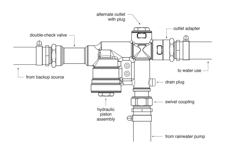 Hydraulic Backup Valve
