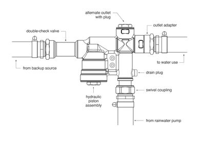 Hydraulic Backup Valve