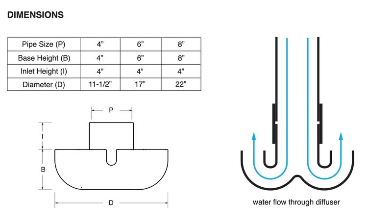 Tank Diffuser / Calming Inlet