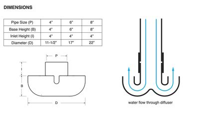 Tank Diffuser / Calming Inlet