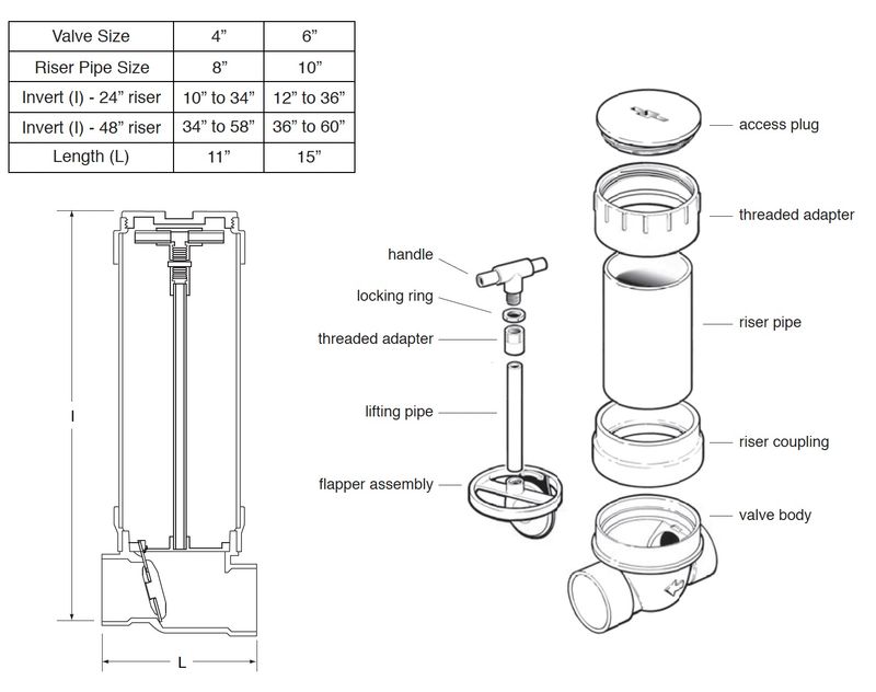 Storage Tank Overflow Valve