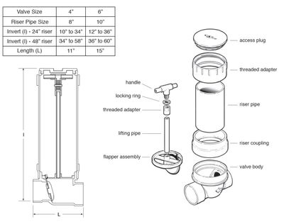 Storage Tank Overflow Valve