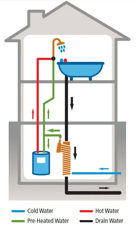 Power-Pipe Heat Exchanger