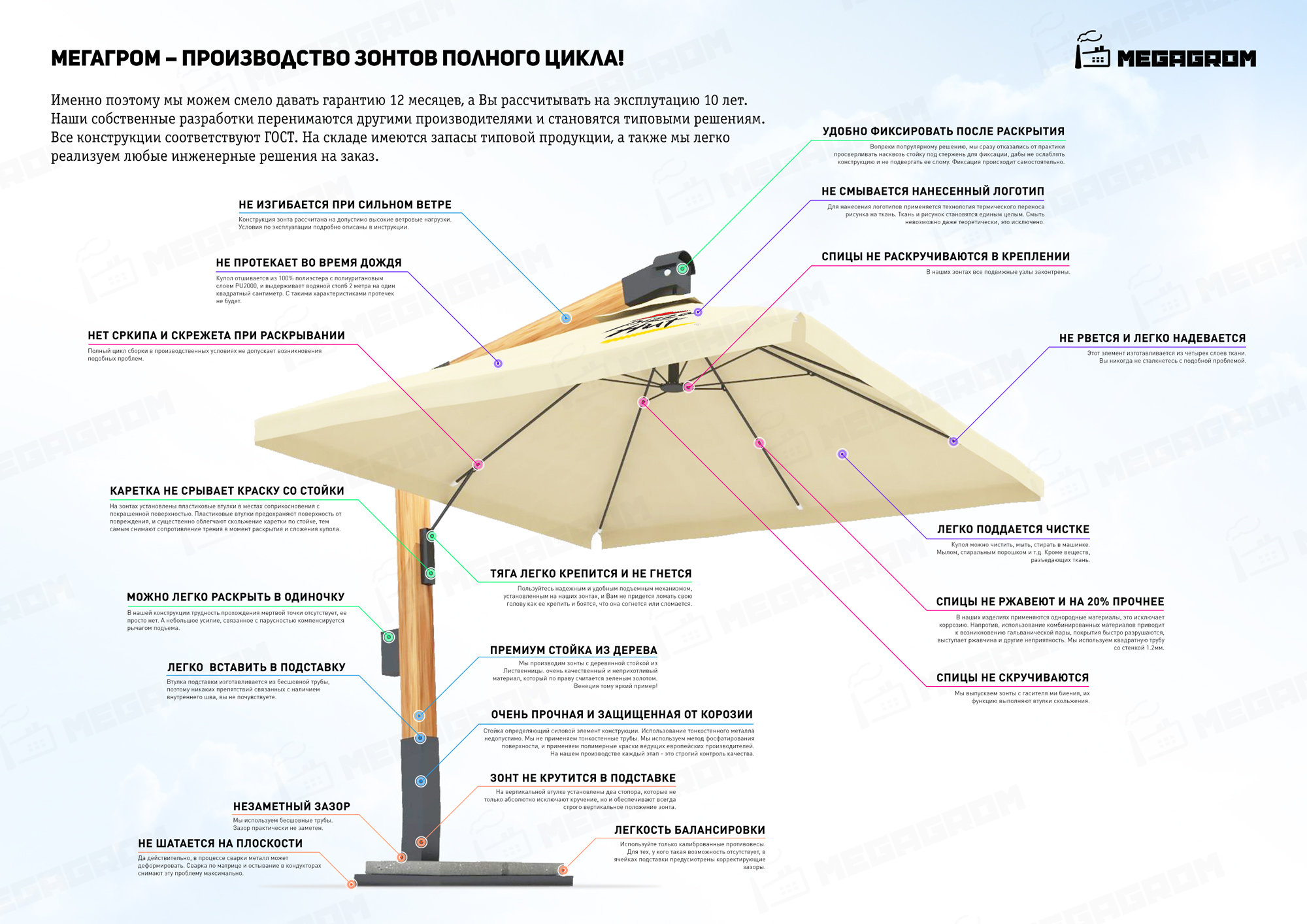 Характеристики зонтика. Конструкция зонта. Конструкция зонта уличного. Элементы конструкции зонта. Уличный зонт чертеж.