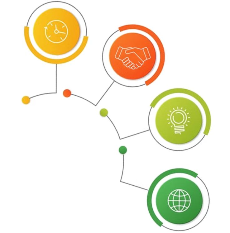 Community-Led Strategic Planning and Organizational Change