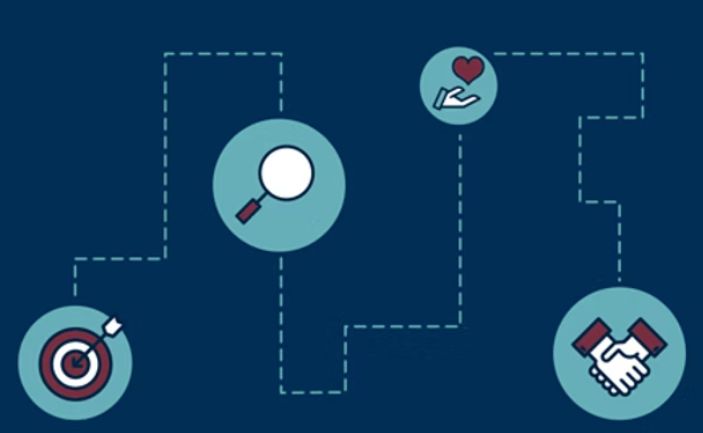 Building Effective and Innovative Partnerships