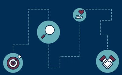 Building Effective and Innovative Partnerships