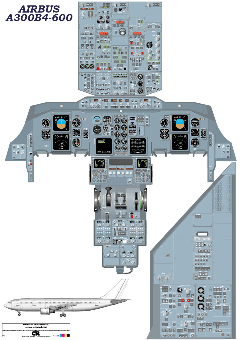 Airbus A300B4-600 Cockpit Poster - Digital Download