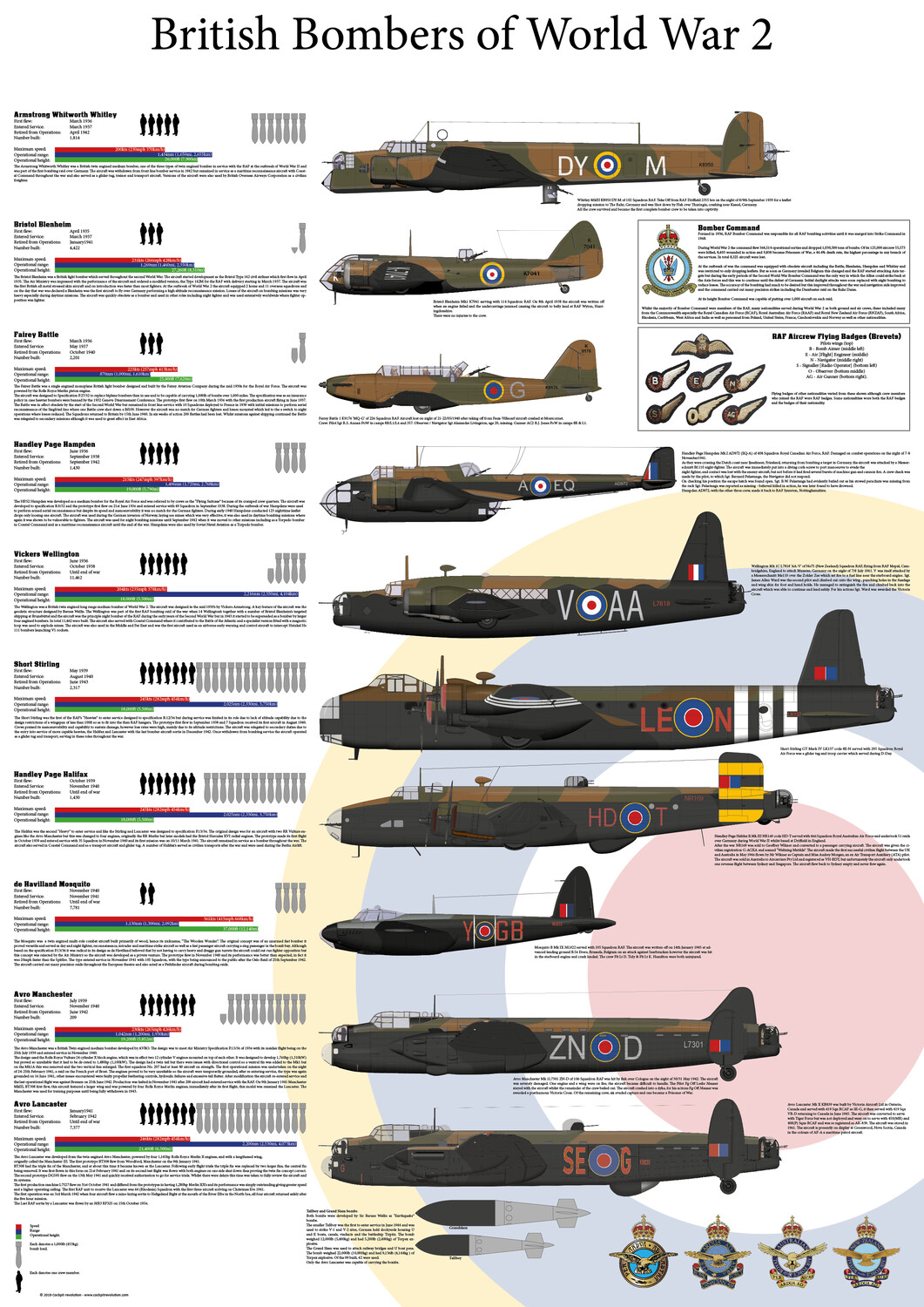 RAF Bombers World War 2 - Print