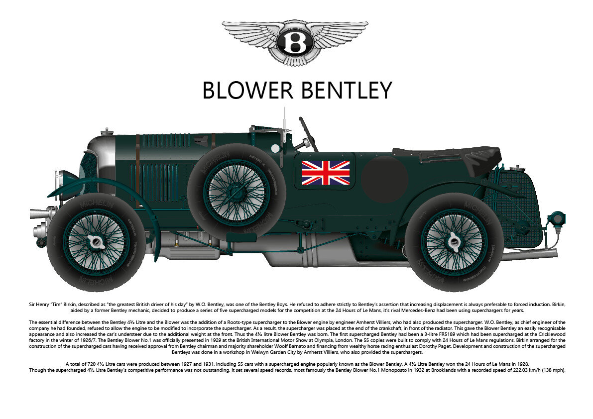 Bentley 4.5 Litre Blower - Print