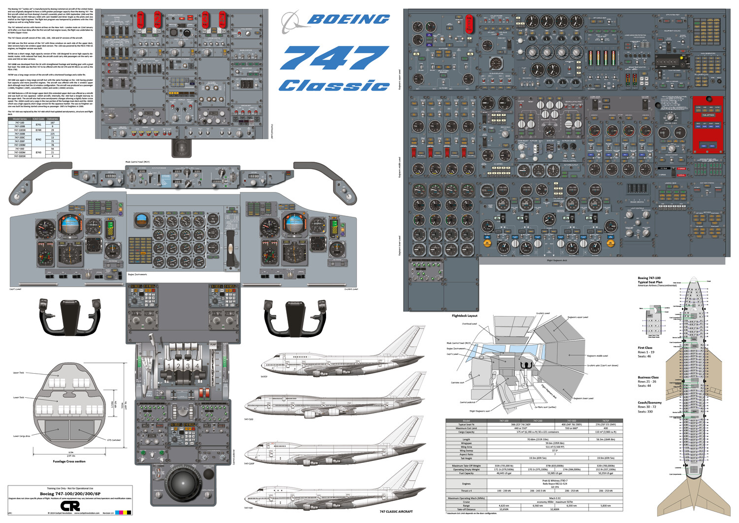 Boeing 747 "Classic" 100/-200/-300/SP Cockpit Poster - Printed