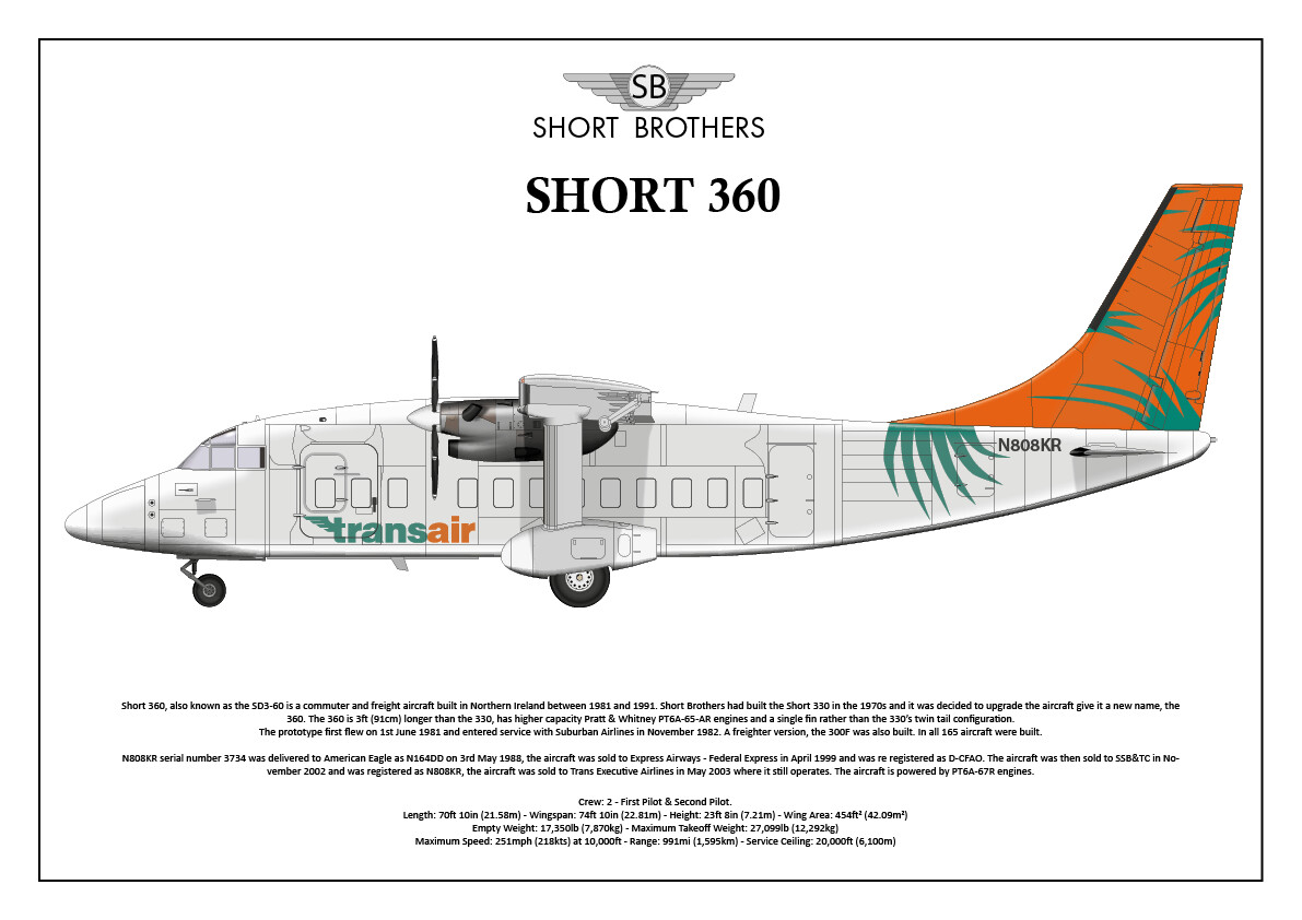 Short 360